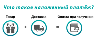 Описание наложенного платежа