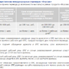 Подробно о получении денежного перевода на почте