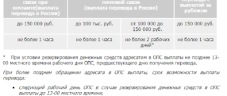 Перевод Форсаж