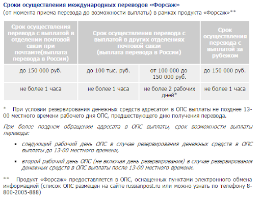 Перевод Форсаж